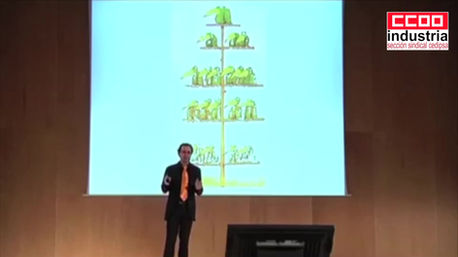 Organigrama de empresas